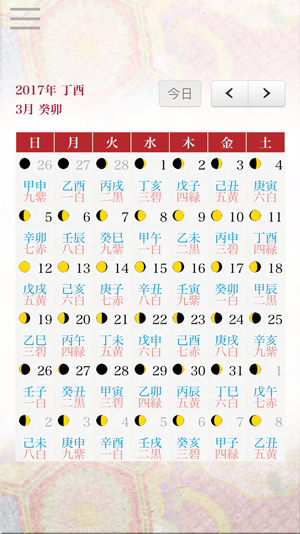 Usage Screen