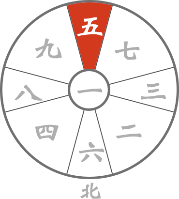 九星気学 五黄殺