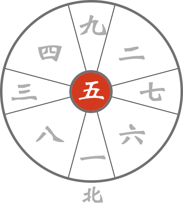 九星気学 五黄殺