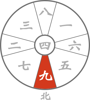 九星気学 水火殺 四緑中宮