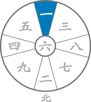 九星気学 水火殺 六白中宮