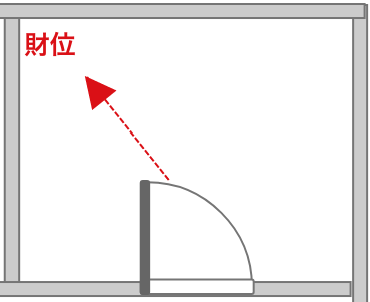 風水 財位 入口中心