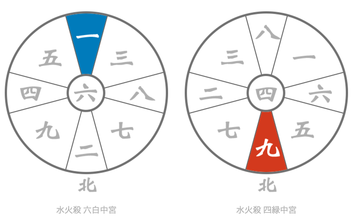 占いブログ【九星気学】水火殺の凶方位