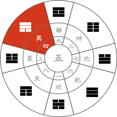 九星気学 【四緑木星の象意】