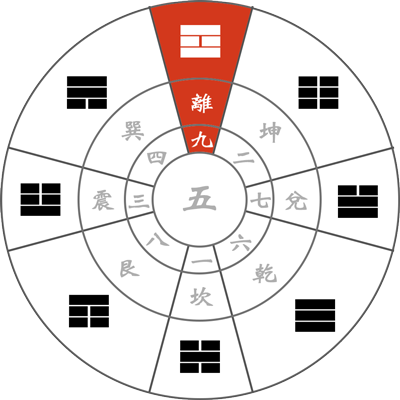 九星気学 【九紫火星の象意】