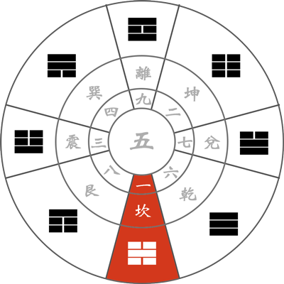 九星気学 【一白水星の象意】