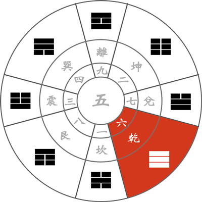 九星気学 【六白金星の象意】