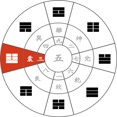 九星気学 【三碧木星の象意】